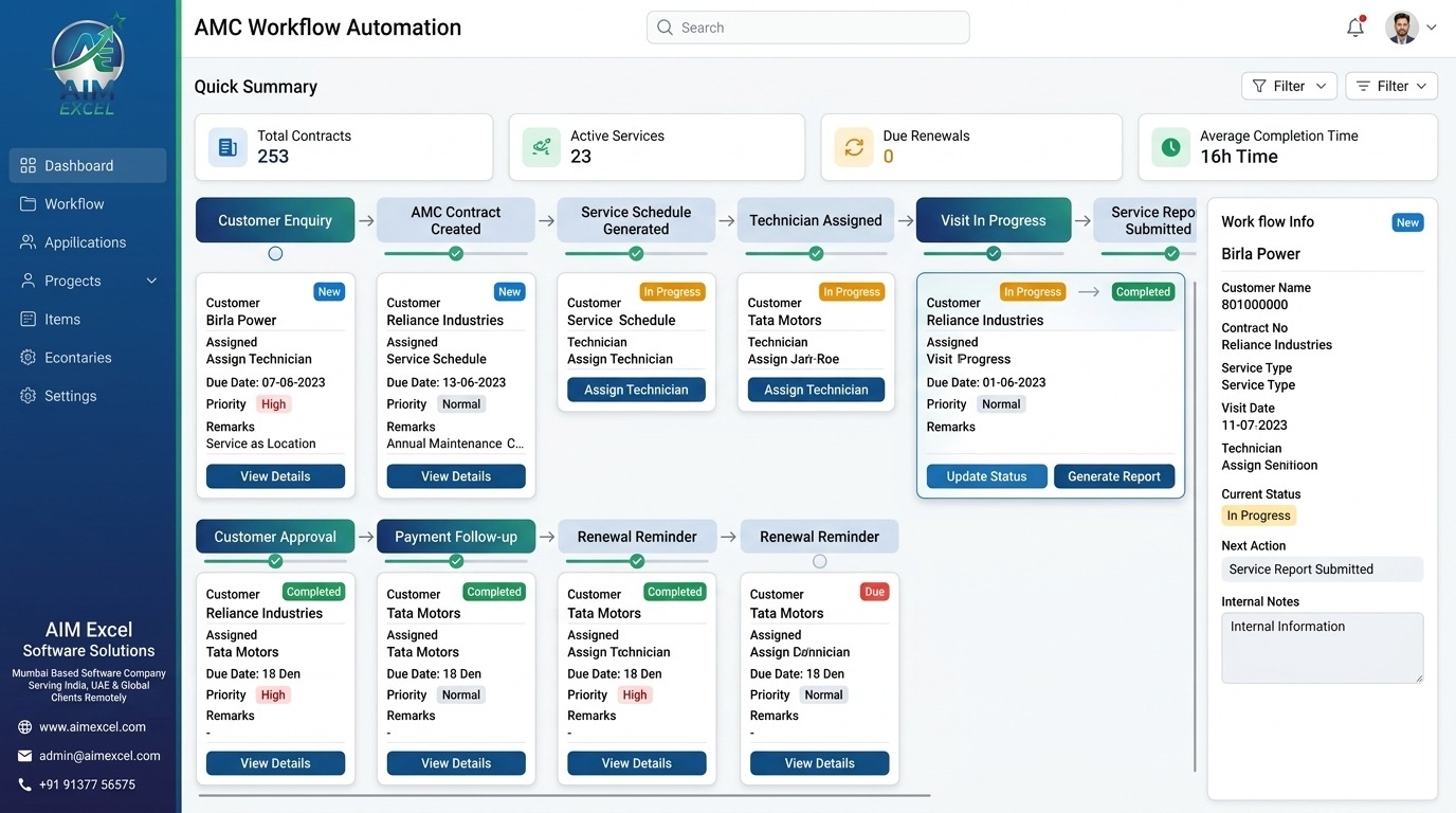 AMC software workflow for contracts schedules visits and reports