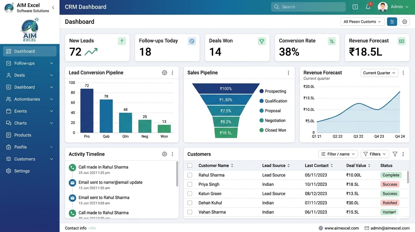 CRM software dashboard developed by AIM Excel Software Solutions