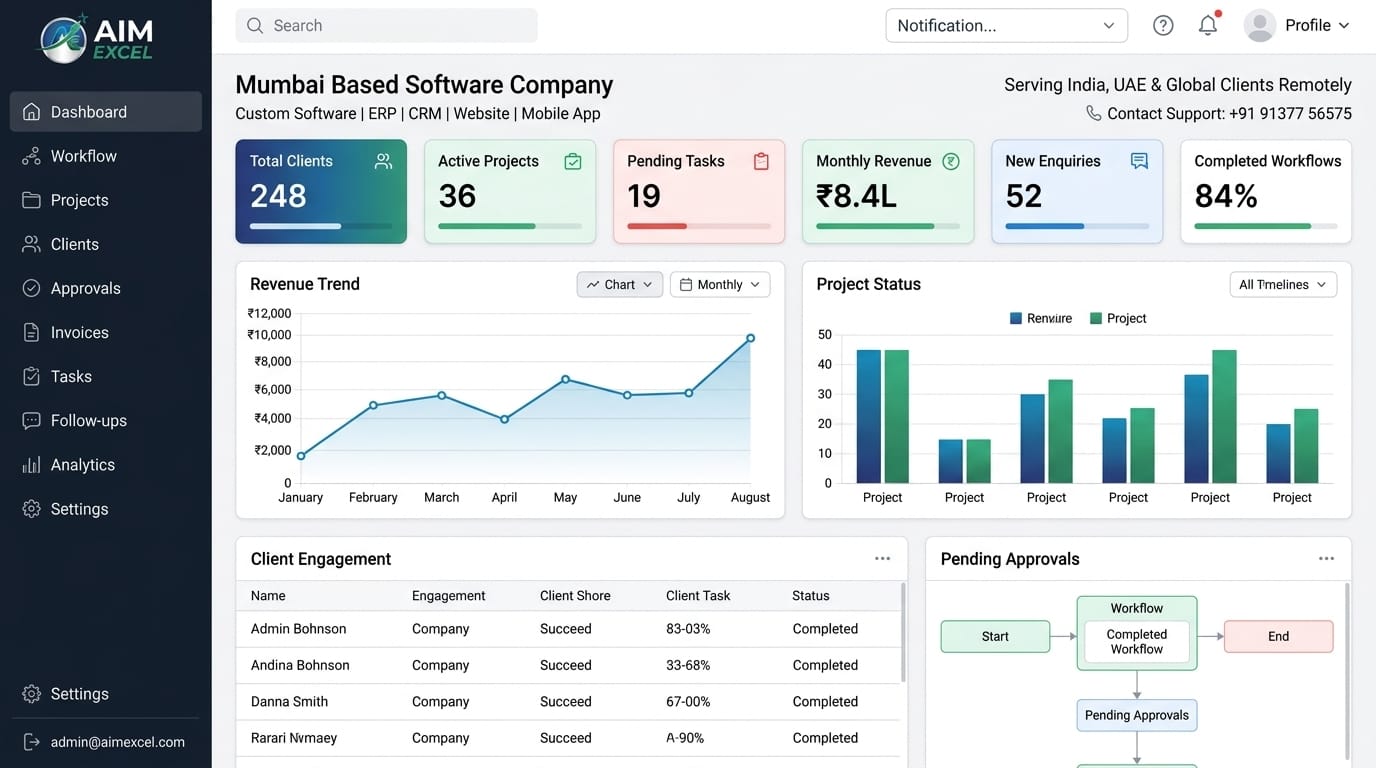 Custom software dashboard developed by AIM Excel Software Solutions