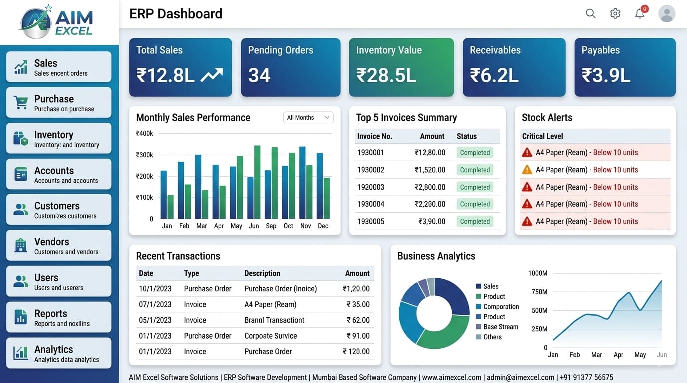 ERP software dashboard developed by AIM Excel Software Solutions